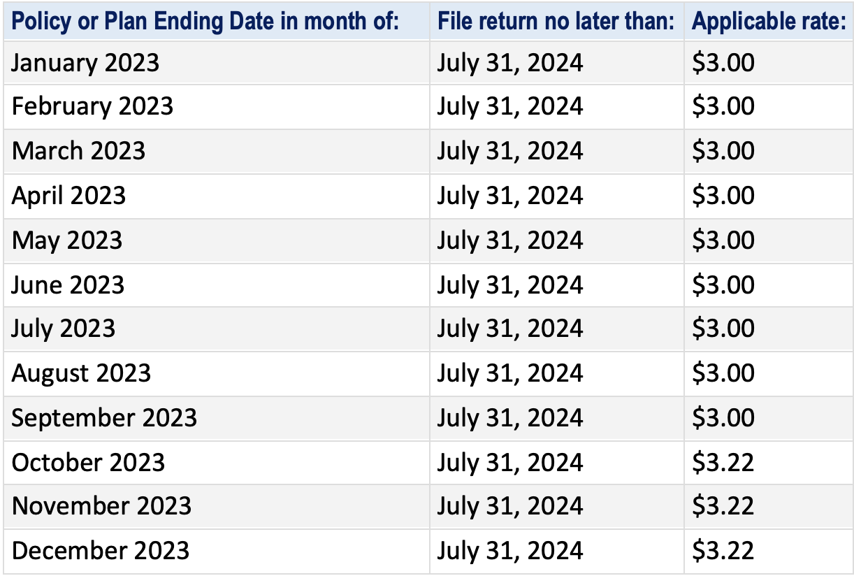 Compliance Update PCORI Fees due July 31, 2024